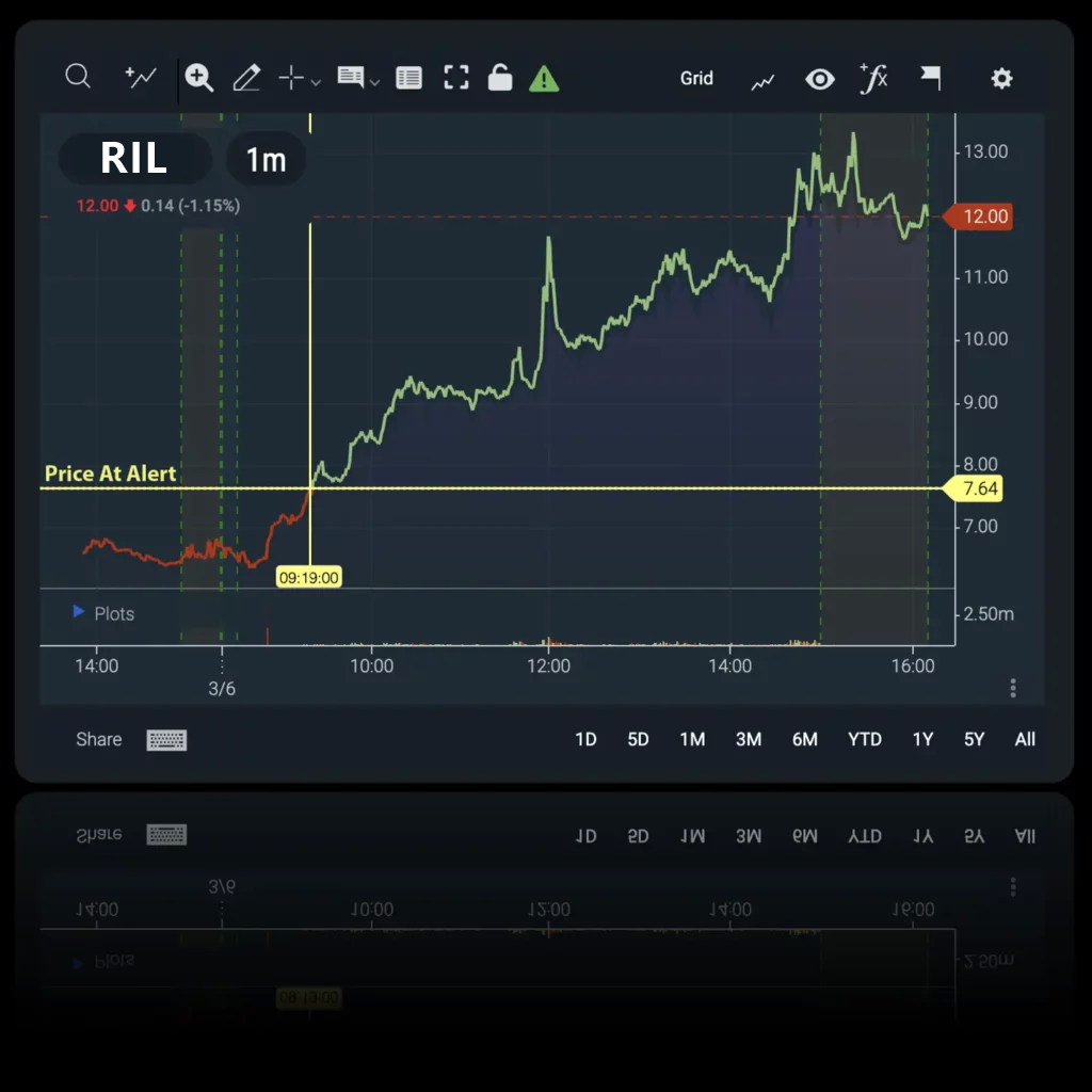 Alert Log Algo BlackBoxStocks Platform